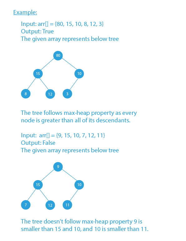 How to check if a given array represents a Binary Heap? | Heap | Prepbytes