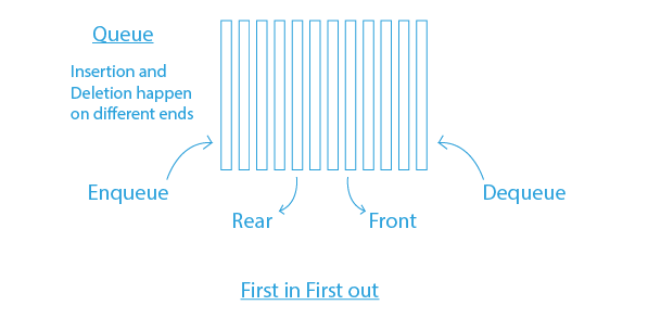 queue data structure