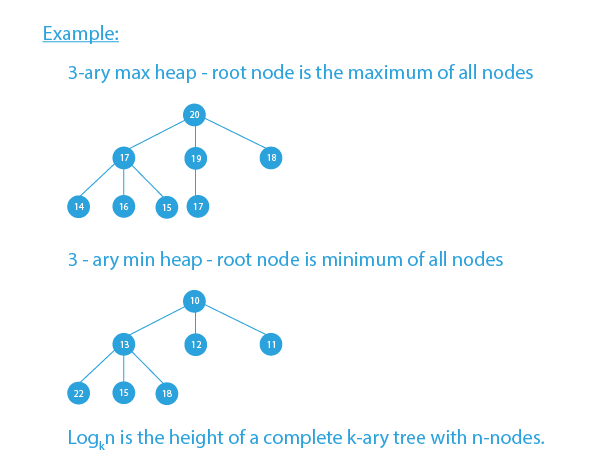 K-ary heap | Heap | Prepbytes