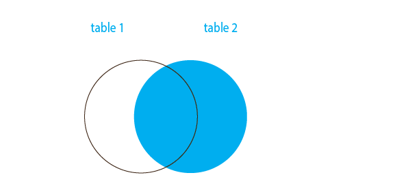 dbms theory assignment questions