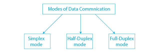 Diagram Of Data Communication Model Data Communication Diagr