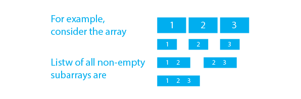 Kadane's Algorithm : How to Find Maximum Sum Subarray