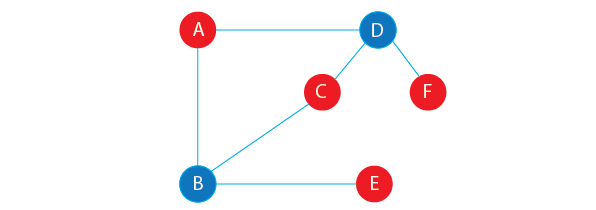 Bipartite Graph