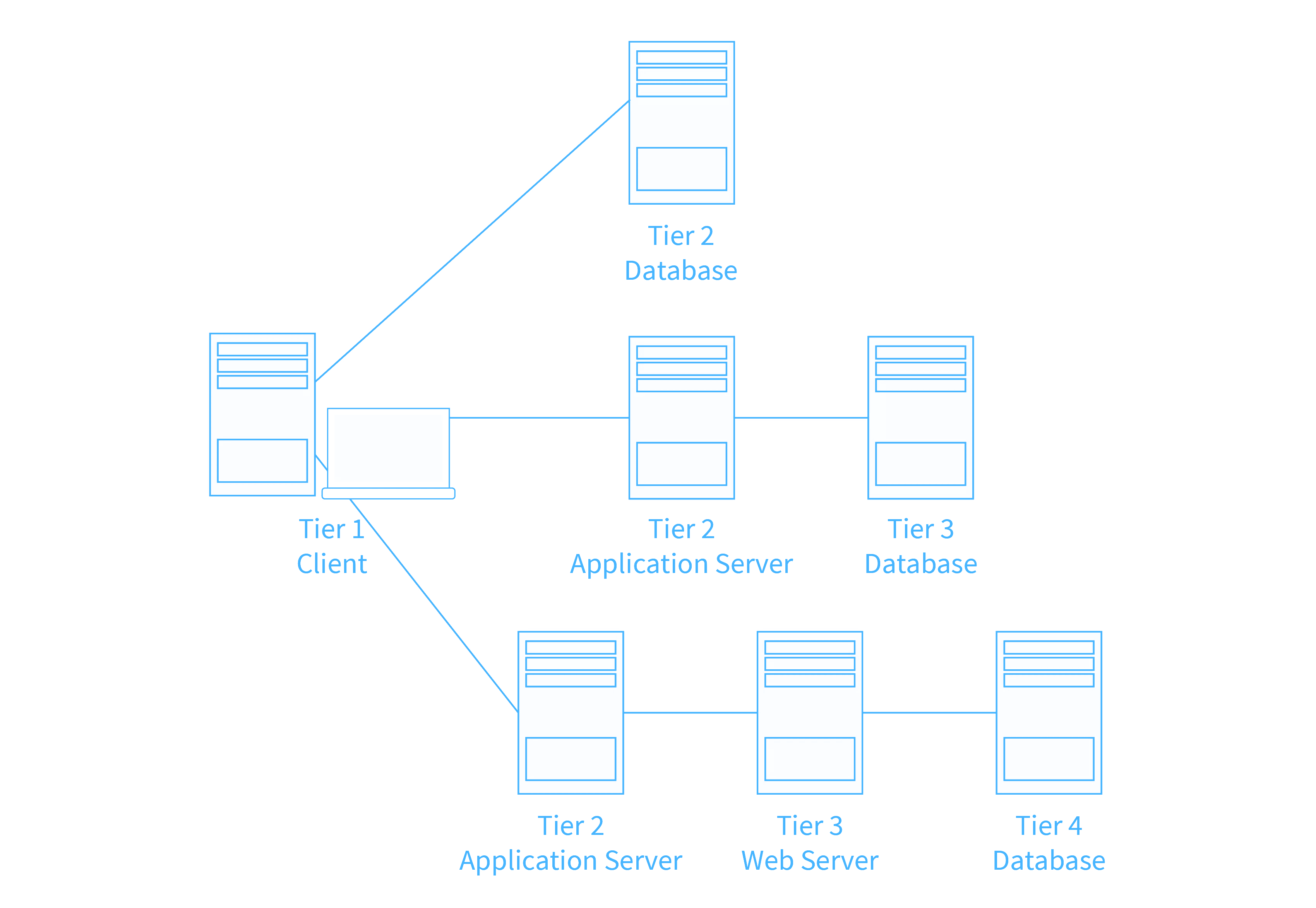 Distributed Operating System : Types, Features & Applications