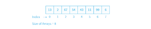 Linear Data Structure