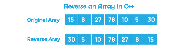 Reverse Elements of an Array in C++