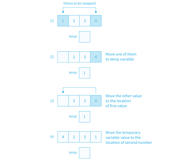 Reverse Elements of an Array in C++