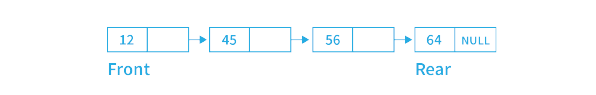 Implementation of Queue using Linked List in C
