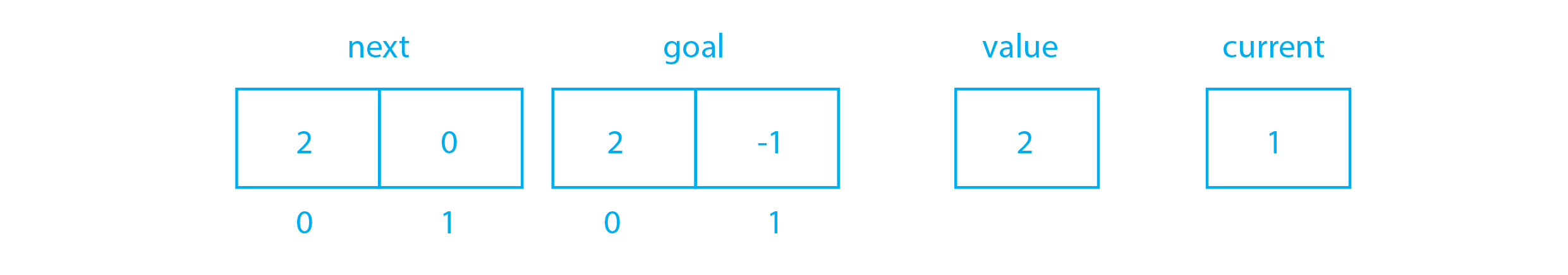 Ackermann Function In C