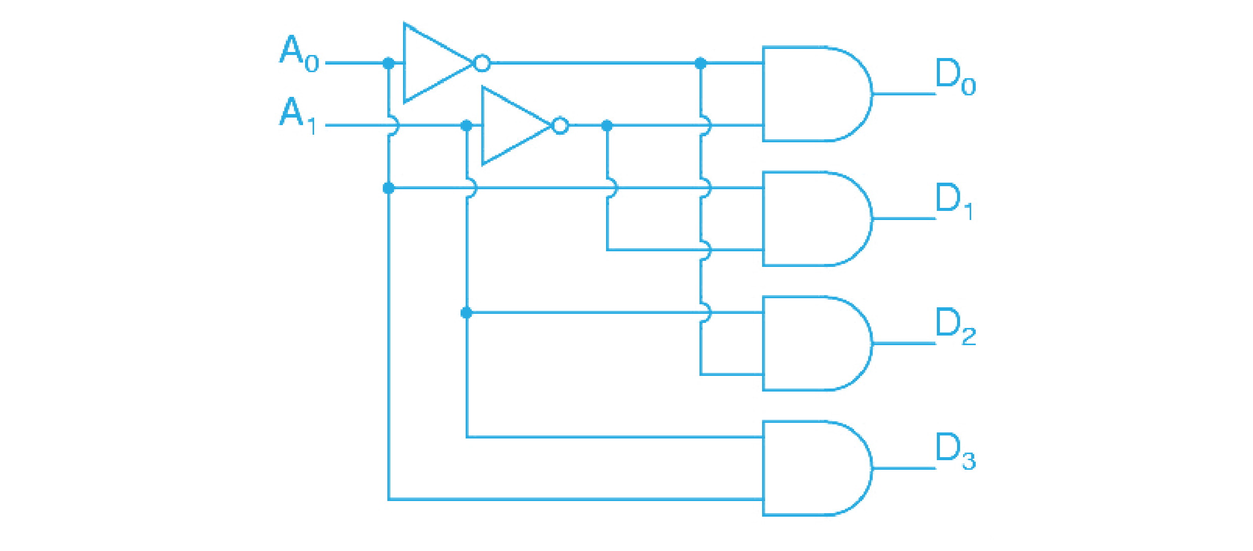 2 to 4 Decoder