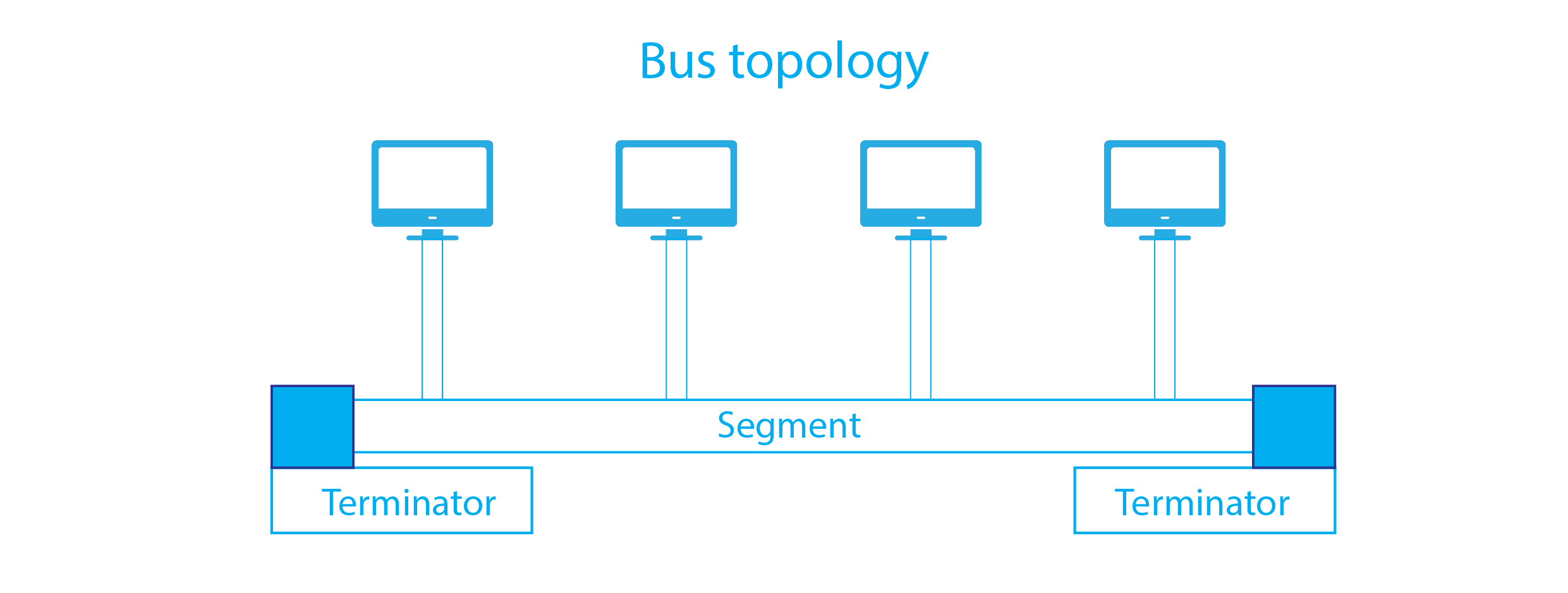 Bus Topology Cable