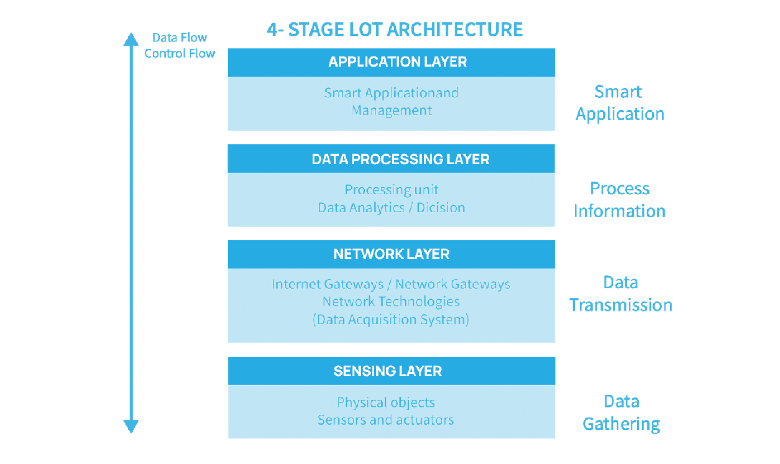 Network Layer In Iot Architecture at Jessica Leslie blog