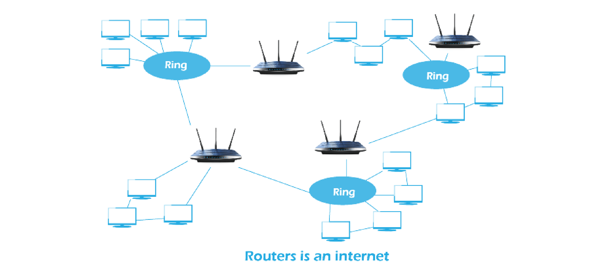 Difference between Router and Bridge