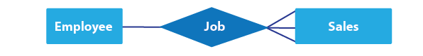 Mapping Constraints in DBMS