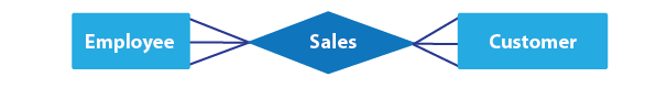 Mapping Constraints in DBMS