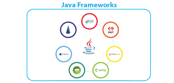 What is Framework in Java