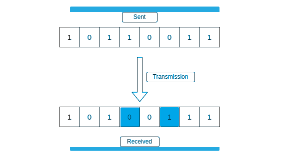 Error Detection in Computer Networks